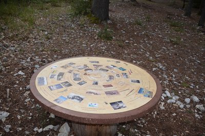 Table de la mémoire
