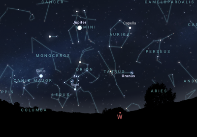 Constellations