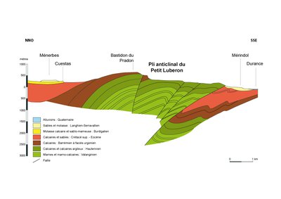Coupe géologique du Petit luberon