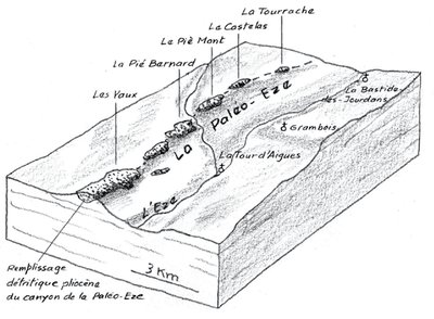 Remplissage de la paléo-Eze