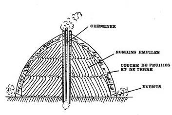 Illustration du fonctionnement d'une ancienne charbonnière